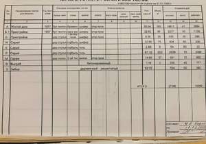 Дом 56м², 1-этажный, участок 4 сот.